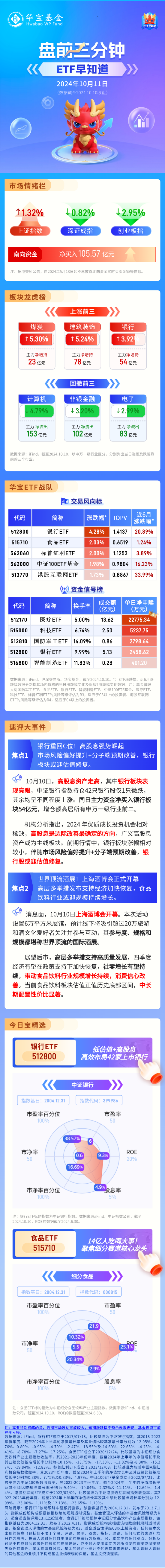 【盘前三分钟】10月11日ETF早知道