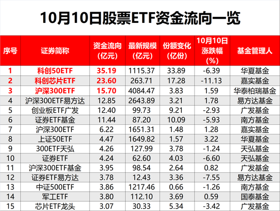 股票ETF净流入资金突然“熄火”！发生了什么？