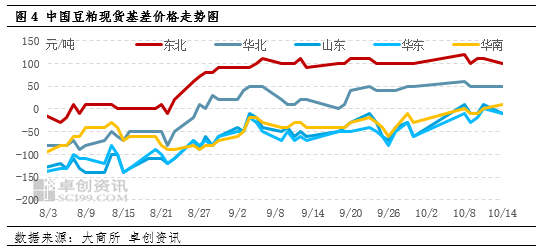 卓创资讯：原料供应预期平稳 豆粕现货基差或将走高